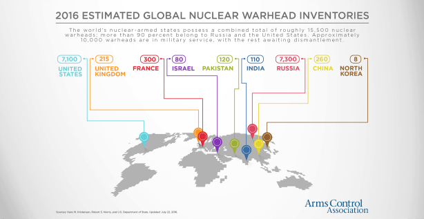 warheadsgraphic_160726